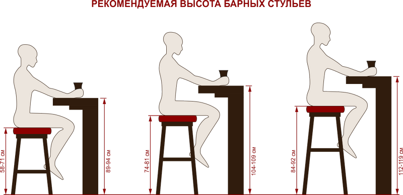 правильно определяем высоту барного стула